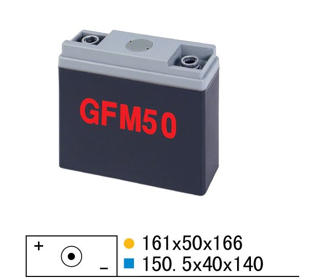 GFM50