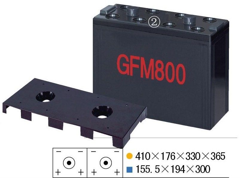 GFM800